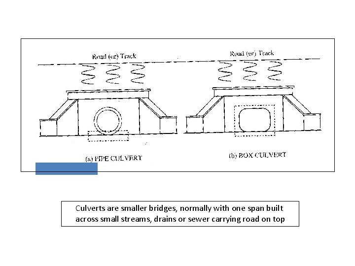 Culverts are smaller bridges, normally with one span built across small streams, drains or