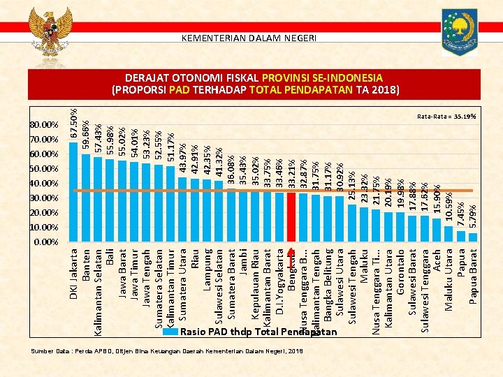 DKI Jakarta Banten Kalimantan Selatan Bali Jawa Barat Jawa Timur Jawa Tengah Sumatera Selatan