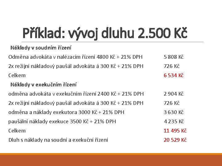 Příklad: vývoj dluhu 2. 500 Kč Náklady v soudním řízení Odměna advokáta v nalézacím