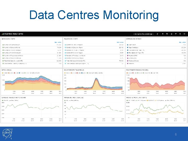 Data Centres Monitoring 6 