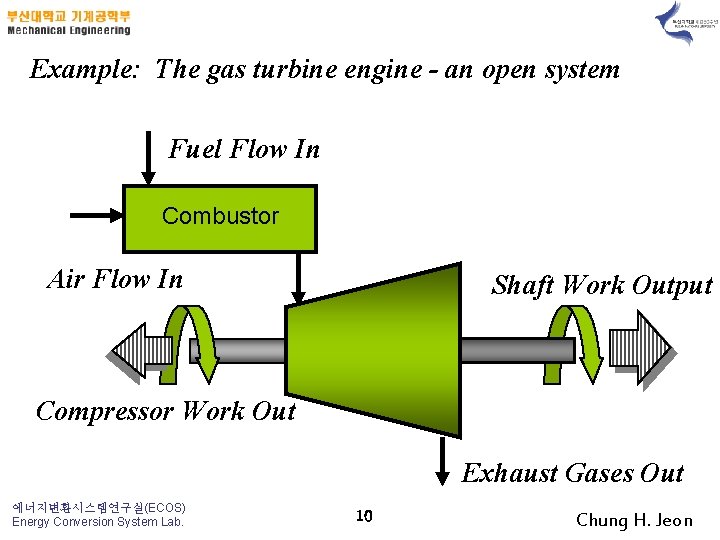 Example: The gas turbine engine - an open system Fuel Flow In Combustor Air