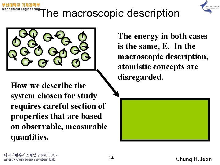 The macroscopic description The energy in both cases is the same, E. In the