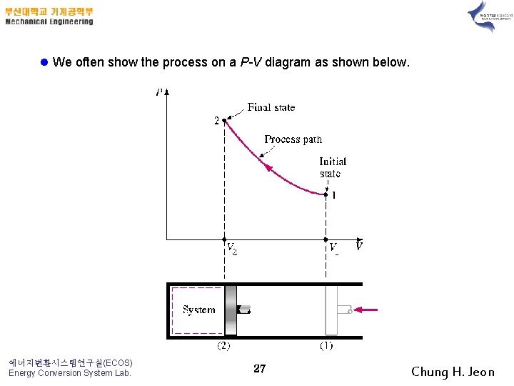 l We often show the process on a P-V diagram as shown below. 에너지변환시스템연구실(ECOS)