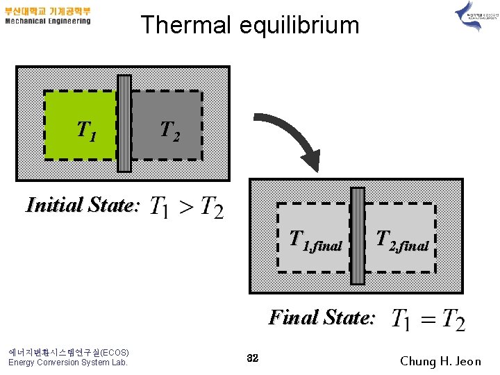 Thermal equilibrium T 1 T 2 Initial State: T 1, final T 2, final