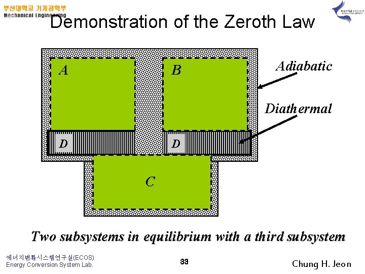 Demonstration of the Zeroth Law A B Adiabatic Diathermal D D C Two subsystems