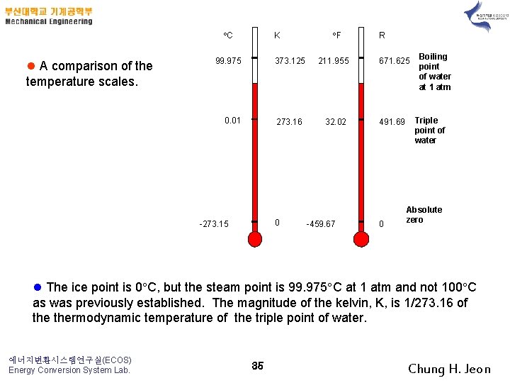  C l A comparison of the temperature scales. K 99. 975 0. 01