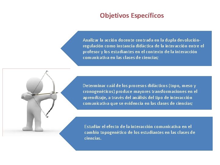 Objetivos Específicos Analizar la acción docente centrada en la dupla devolución- regulación como instancia