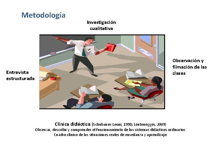 Metodología Investigación cualitativa Observación y filmación de las clases Entrevista estructurada Clínica didáctica (Schubauer-Leoni,