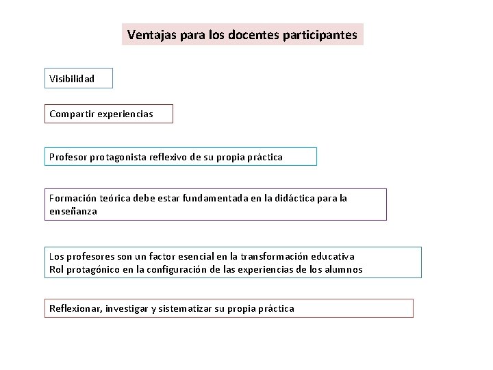 Ventajas para los docentes participantes Visibilidad Compartir experiencias Profesor protagonista reflexivo de su propia