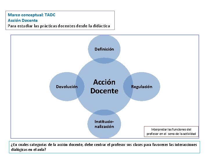 Marco conceptual: TADC Acción Docente Para estudiar las prácticas docentes desde la didáctica Definición