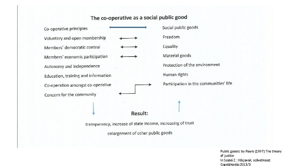 Public goods: by Rawls (1997) The theory of justice In Szabó Z. : Közjavak,