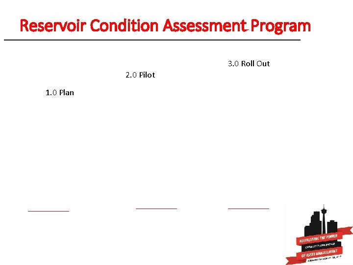 Reservoir Condition Assessment Program 3. 0 Roll Out 2. 0 Pilot 1. 0 Plan