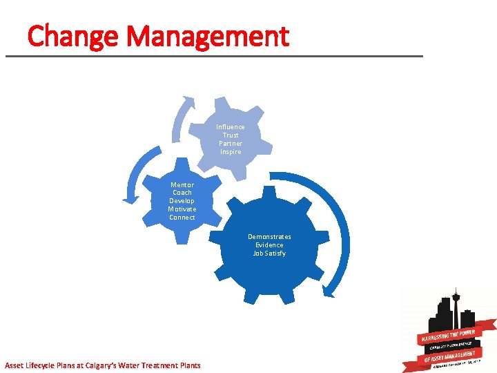 Change Management Influence Trust Partner Inspire Mentor Coach Develop Motivate Connect Demonstrates Evidence Job