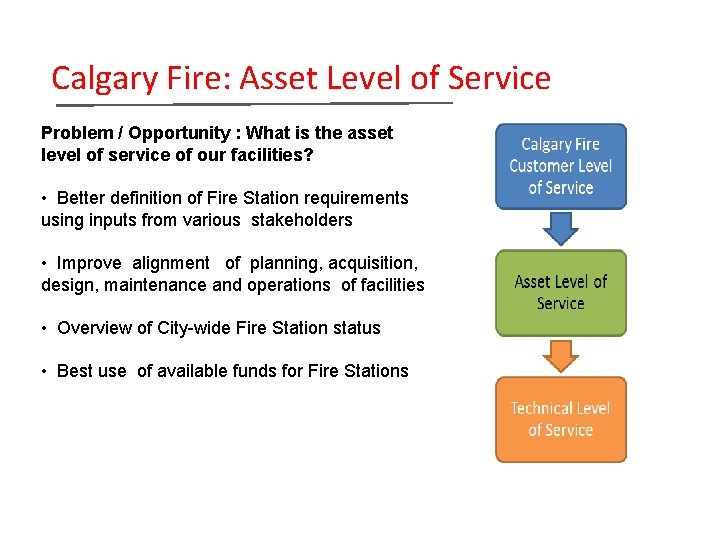 Calgary Fire: Asset Level of Service Problem / Opportunity : What is the asset