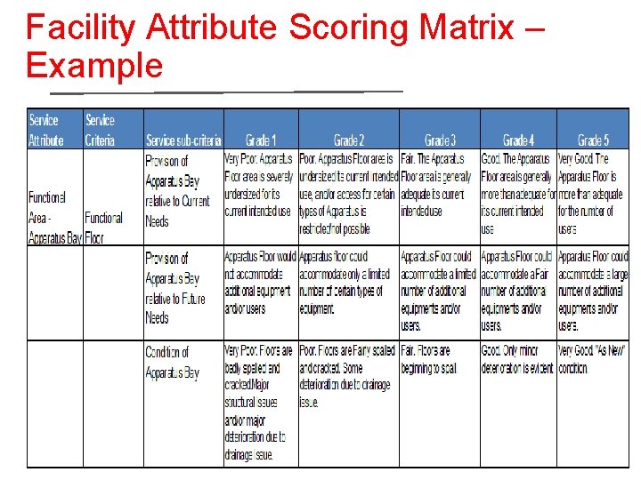 Facility Attribute Scoring Matrix – Example 