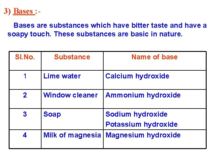CHAPTER 5 ACIDS BASES AND SALTS 1 Tastes
