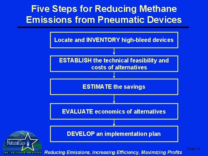 Five Steps for Reducing Methane Emissions from Pneumatic Devices Locate and INVENTORY high-bleed devices