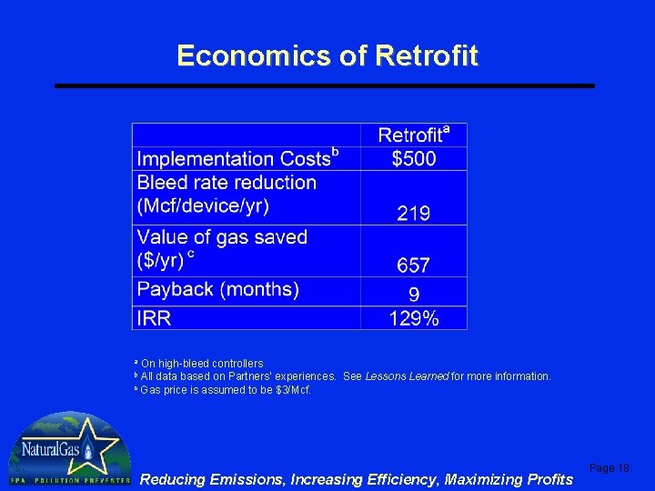 Economics of Retrofit On high-bleed controllers All data based on Partners’ experiences. See Lessons