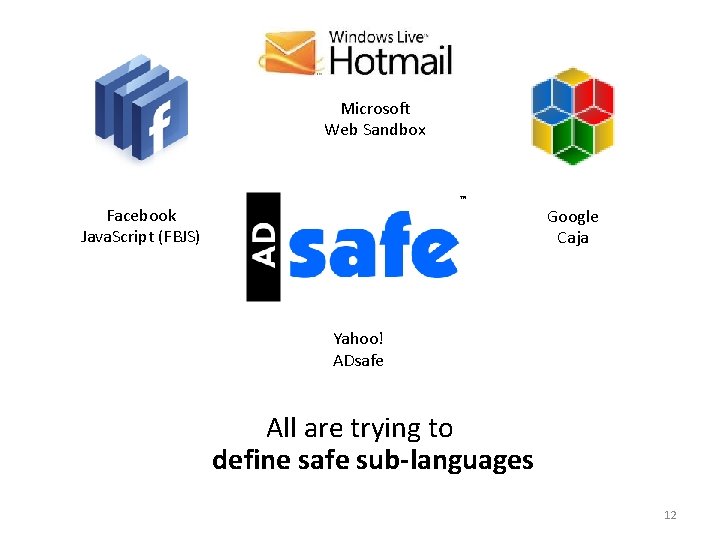 Microsoft Web Sandbox Facebook Java. Script (FBJS) Google Caja Yahoo! ADsafe All are trying