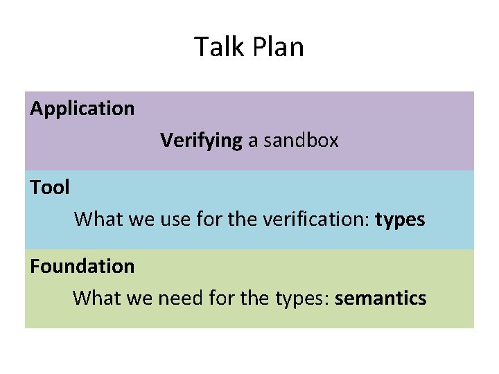 Talk Plan Application Verifying a sandbox Tool What we use for the verification: types