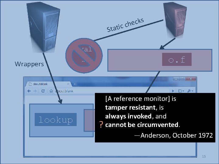 s ck e h c c Stati Wrappers lookup eval … o. f [A