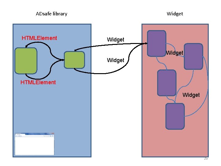 ADsafe library HTMLElement Widget HTMLElement Widget 25 