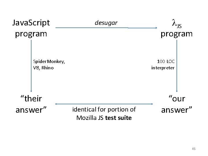 Java. Script program desugar Spider. Monkey, V 8, Rhino “their answer” JS program 100