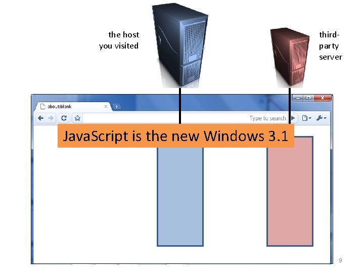 the host you visited thirdparty server Java. Script is the new Windows 3. 1