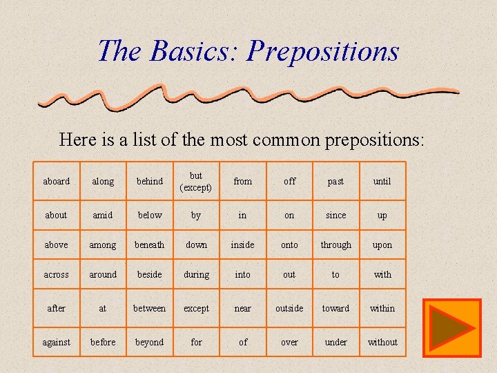 The Basics: Prepositions Here is a list of the most common prepositions: aboard along