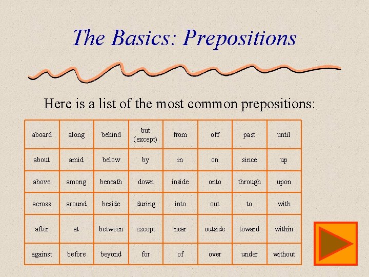 The Basics: Prepositions Here is a list of the most common prepositions: aboard along