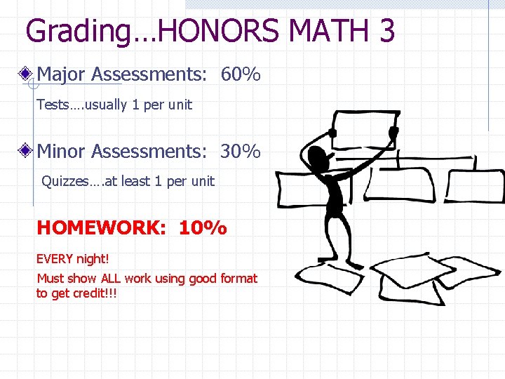 Grading…HONORS MATH 3 Major Assessments: 60% Tests…. usually 1 per unit Minor Assessments: 30%