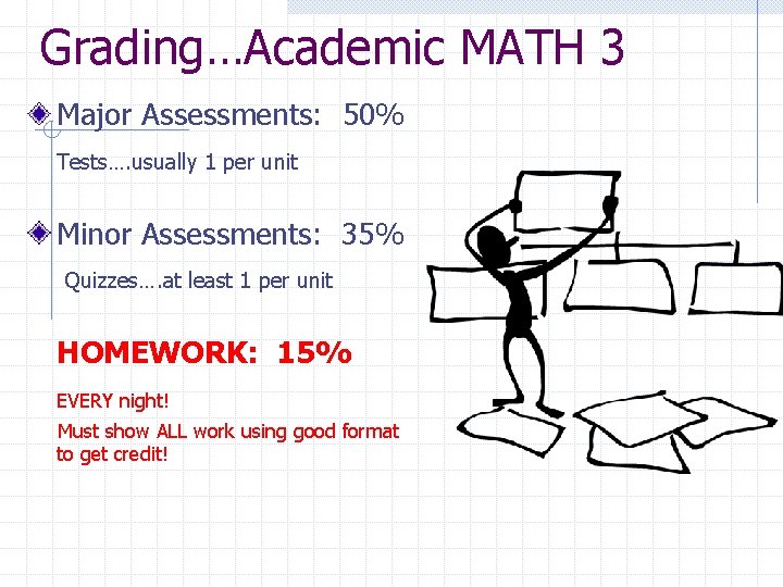 Grading…Academic MATH 3 Major Assessments: 50% Tests…. usually 1 per unit Minor Assessments: 35%