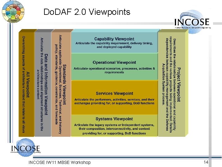 Do. DAF 2. 0 Viewpoints INCOSE IW 11 MBSE Workshop 14 
