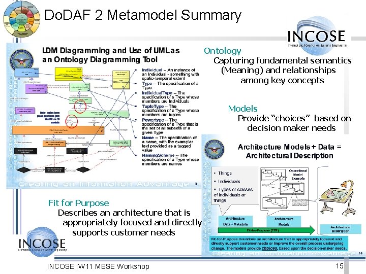 Do. DAF 2 Metamodel Summary Ontology Capturing fundamental semantics (Meaning) and relationships among key