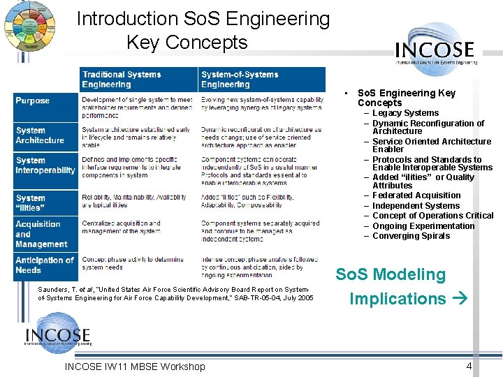 Introduction So. S Engineering Key Concepts • So. S Engineering Key Concepts – Legacy Introduction So. S Engineering Key Concepts • So. S Engineering Key Concepts – Legacy