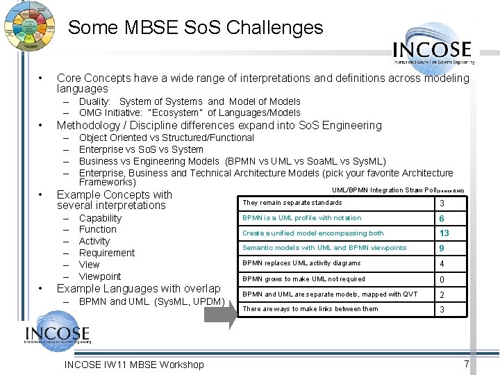 Some MBSE So. S Challenges • Core Concepts have a wide range of interpretations