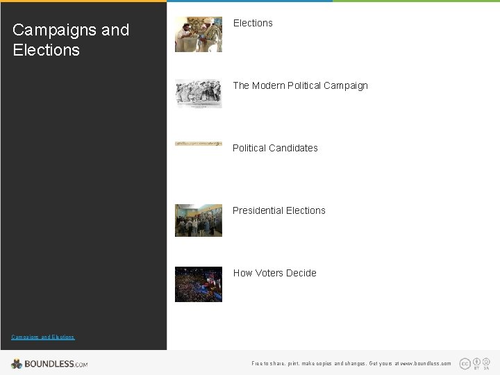 Campaigns and Elections The Modern Political Campaign Political Candidates Presidential Elections How Voters Decide