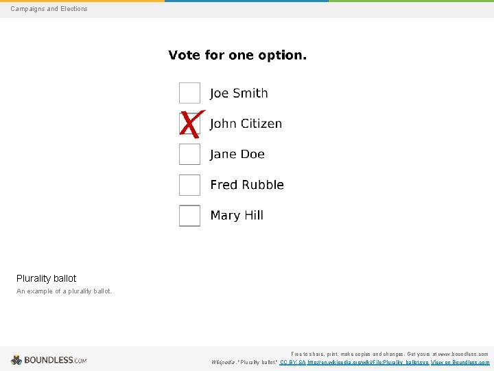 Campaigns and Elections Plurality ballot An example of a plurality ballot. Free to share,