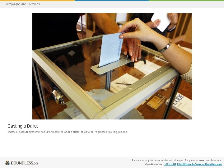 Campaigns and Elections Casting a Ballot Many electoral systems require voters to cast ballots