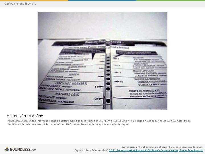 Campaigns and Elections Butterfly Voters View Perspective view of the infamous Florida butterfly ballot,