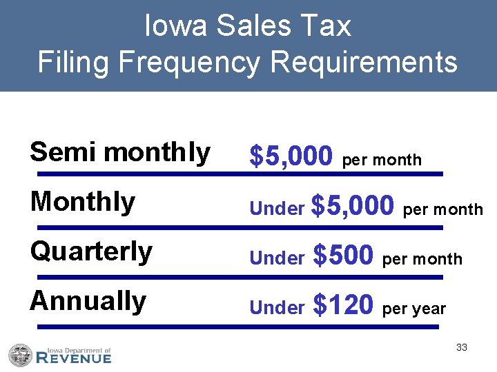 Iowa Sales Tax Filing Frequency Requirements Semi monthly $5, 000 per month Monthly Under