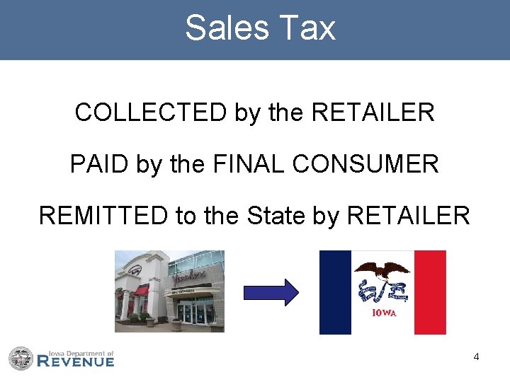  Sales Tax COLLECTED by the RETAILER PAID by the FINAL CONSUMER REMITTED to