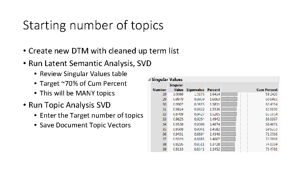 Starting number of topics • Create new DTM with cleaned up term list •