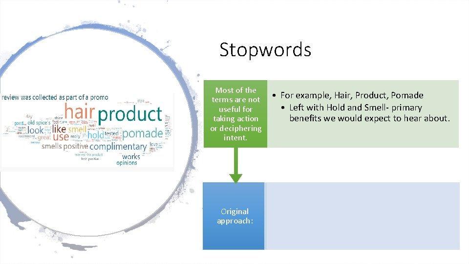 Stopwords Most of the terms are not • For example, Hair, Product, Pomade •