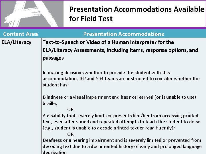 Presentation Accommodations Available for Field Test Content Area ELA/Literacy 22 Presentation Accommodations Text-to-Speech or