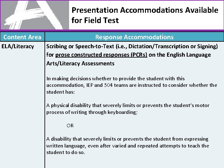 Presentation Accommodations Available for Field Test Content Area ELA/Literacy Response Accommodations Scribing or Speech-to-Text