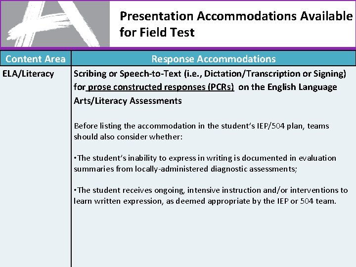 Presentation Accommodations Available for Field Test Content Area ELA/Literacy Response Accommodations Scribing or Speech-to-Text