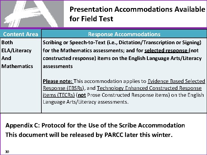 Presentation Accommodations Available for Field Test Content Area Both ELA/Literacy And Mathematics Response Accommodations