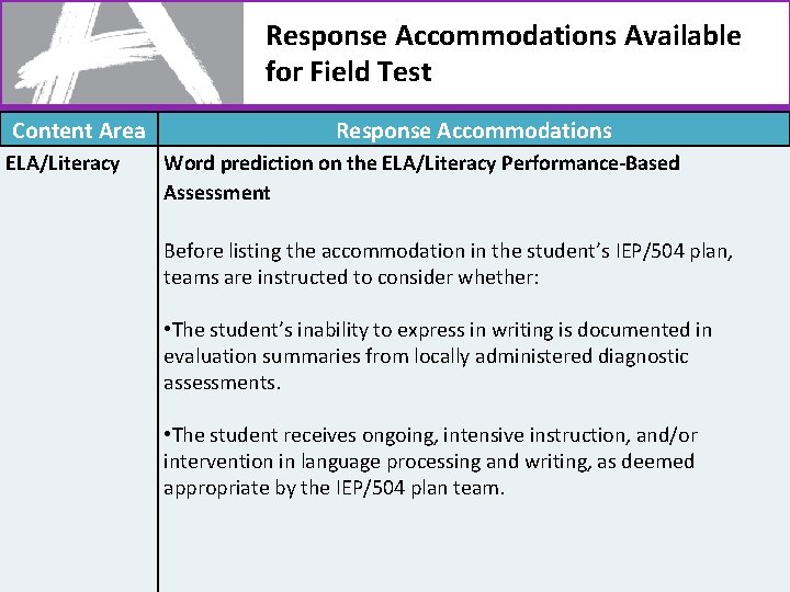 Response Accommodations Available for Field Test Content Area ELA/Literacy Response Accommodations Word prediction on
