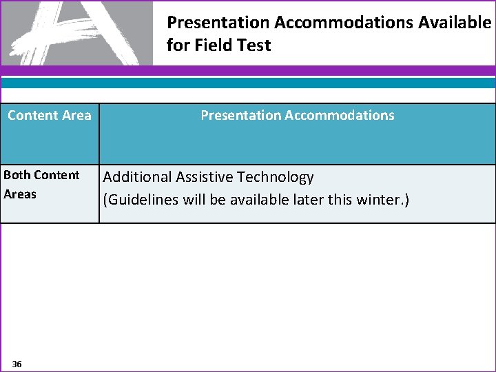 Presentation Accommodations Available for Field Test Content Area Both Content Areas 36 Presentation Accommodations
